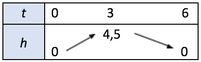tab18
