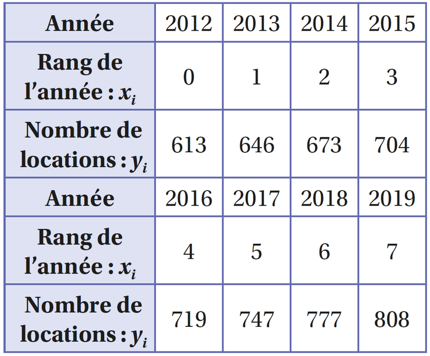 16999_C3_tableaud