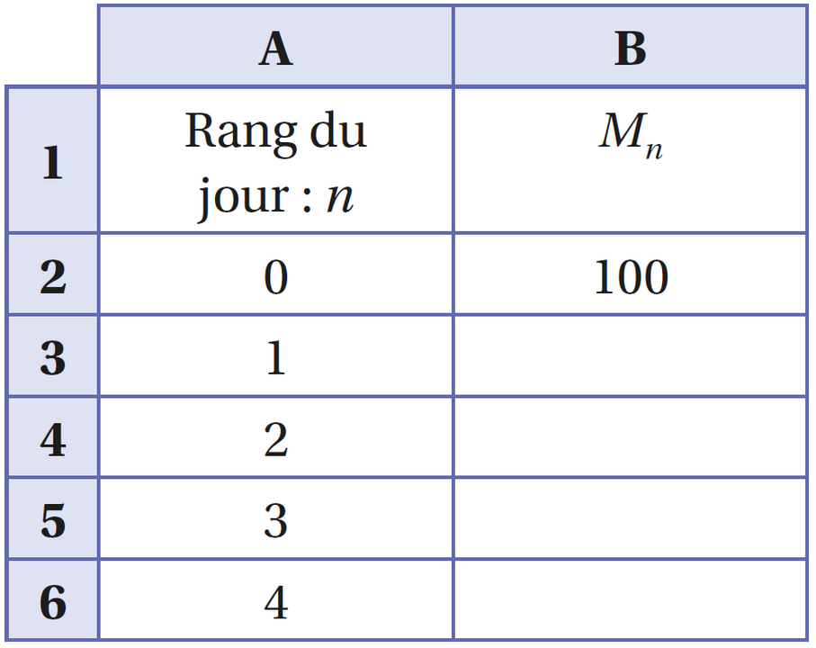 17000_C1_tableau