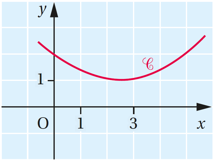 17000_grapheD1
