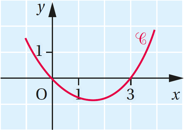 17000_grapheD2