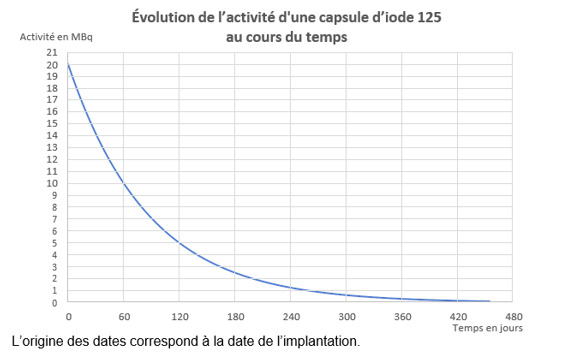 chimie06