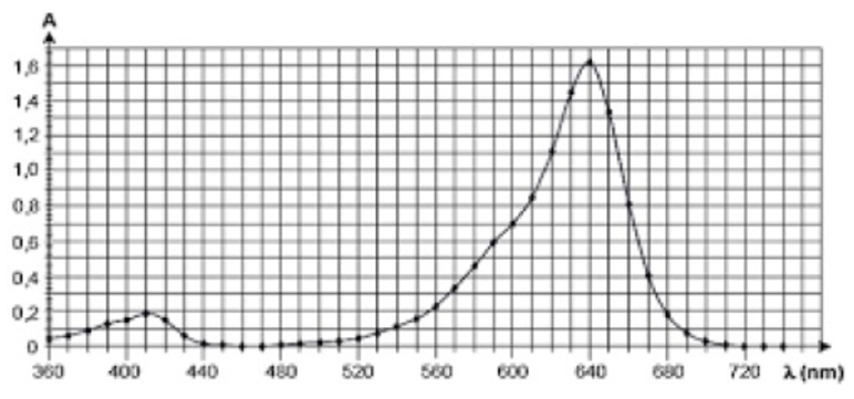 chimie22