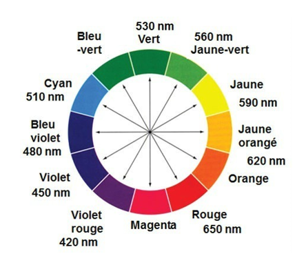 chimie23